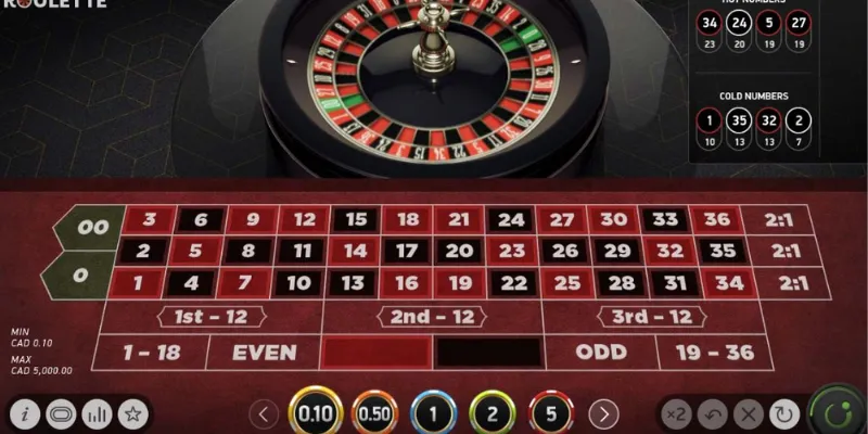 Định nghĩa cá cược Roulette